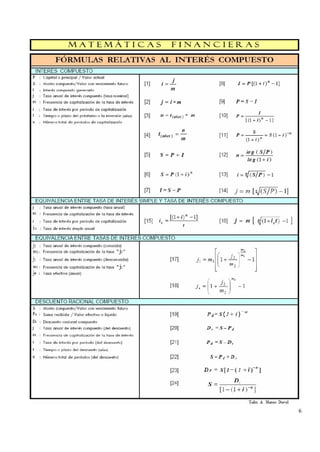 FÓRMULAS BÁSICAS RELATIVAS A LAS MATEMÁTICAS FINANCIERAS | PDF