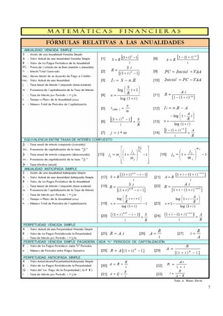 FÓRMULAS BÁSICAS RELATIVAS A LAS MATEMÁTICAS FINANCIERAS | PDF