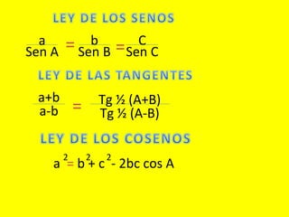 Sen A
a b
Sen B Sen C
C= =
a+b
a-b = Tg ½ (A+B)
Tg ½ (A-B)
a = b + c - 2bc cos A
2 2 2