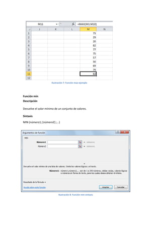 Ilustración 7: Función max-ejemplo

Función min
Descripción
Devuelve el valor mínimo de un conjunto de valores.
Sintaxis
MIN (número1; [número2] ;...)

Ilustración 8: Función min-sintaxis

 