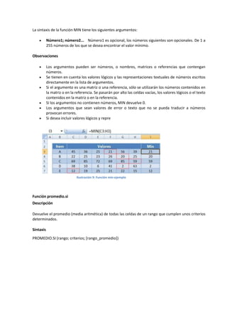 La sintaxis de la función MIN tiene los siguientes argumentos:


Número1; número2... Número1 es opcional, los números siguientes son opcionales. De 1 a
255 números de los que se desea encontrar el valor mínimo.

Observaciones








Los argumentos pueden ser números, o nombres, matrices o referencias que contengan
números.
Se tienen en cuenta los valores lógicos y las representaciones textuales de números escritos
directamente en la lista de argumentos.
Si el argumento es una matriz o una referencia, sólo se utilizarán los números contenidos en
la matriz o en la referencia. Se pasarán por alto las celdas vacías, los valores lógicos o el texto
contenidos en la matriz o en la referencia.
Si los argumentos no contienen números, MIN devuelve 0.
Los argumentos que sean valores de error o texto que no se pueda traducir a números
provocan errores.
Si desea incluir valores lógicos y repre

Ilustración 9: Función min-ejemplo

Función promedio.si
Descripción
Devuelve el promedio (media aritmética) de todas las celdas de un rango que cumplen unos criterios
determinados.
Sintaxis
PROMEDIO.SI (rango; criterios; [rango_promedio])

 