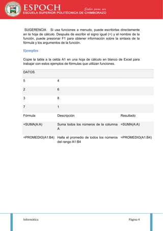 SUGERENCIA Si usa funciones a menudo, puede escribirlas directamente
en la hoja de cálculo. Después de escribir el signo igual (=) y el nombre de la
función, puede presionar F1 para obtener información sobre la sintaxis de la
fórmula y los argumentos de la función.

Ejemplos
Copie la tabla a la celda A1 en una hoja de cálculo en blanco de Excel para
trabajar con estos ejemplos de fórmulas que utilizan funciones.
DATOS
5

4

2

6

3

8

7

1

Fórmula

Descripción

=SUMA(A:A)

Suma todos los números de la columna =SUMA(A:A)
A

Resultado

=PROMEDIO(A1:B4) Halla el promedio de todos los números =PROMEDIO(A1:B4)
del rango A1:B4

Informática

Página 4

 