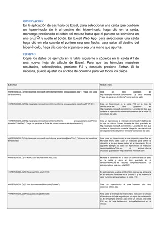 OBSERVACIÓN

En la aplicación de escritorio de Excel, para seleccionar una celda que contiene
un hipervínculo sin ir al destino del hipervínculo, haga clic en la celda,
mantenga presionado el botón del mouse hasta que el puntero se convierta en
una cruz
y suelte el botón. En Excel Web App, para seleccionar una celda
haga clic en ella cuando el puntero sea una flecha; para saltar al destino del
hipervínculo, haga clic cuando el puntero sea una mano que apunta.
EJEMPLO

Copie los datos de ejemplo en la tabla siguiente y cópielos en la celda A1 de
una nueva hoja de cálculo de Excel. Para que las fórmulas muestren
resultados, selecciónelas, presione F2 y después presione Entrar. Si lo
necesita, puede ajustar los anchos de columna para ver todos los datos.

EJEMPLO

RESULTADO

=HIPERVINCULO("http://example.microsoft.com/informe/informe presupuestario.xlsx"; "Haga clic para
ver el informe")

Abre
un
libro
guardado
en
http://example.microsoft.com/informe. La celda muestra
"Haga clic para ver el informe" como texto de salto.

=HIPERVINCULO("[http://example.microsoft.com/informe/informe presupuestario.xlsx]Anual!F10"; D1)

Crea un hipervínculo a la celda F10 en la hoja de
cálculo Anual del
libro
guardado
en
http://example.microsoft.com/informe. La celda del libro que
contiene el hipervínculo muestra el contenido de la celda D1
como texto de salto.

=HIPERVINCULO("[http://example.microsoft.com/informe/Informe
presupuestario.xlsx]'Primer
trimestre'!TotalDept"; "Haga clic para ver el Total del primer trimestre del departamento")

Crea un hipervínculo al intervalo denominado TotalDept de
la hoja de cálculo Primer trimestre del libro guardado en
http://example.microsoft.com/informe. La celda del libro que
contiene el hipervínculo muestra "Haga clic para ver el total
del departamento del primer trimestre" como texto de salto.

=HIPERVINCULO("http://example.microsoft.com/Informe anual.docx]BenefTrim", "Informe de beneficios
trimestrales")

Para crear un hipervínculo a una ubicación específica en
Microsoft Word, debe usar un marcador para definir la
ubicación a la que desea saltar en el documento. En el
siguiente ejemplo se crea un hipervínculo al marcador
denominadoBenefTrim en
el
archivo Informe
anual.doc guardado en http://example.microsoft.com.

=HIPERVINCULO("FINANZASFacturas1trim.xlsx"; D5)

Muestra el contenido de la celda D5 como el texto de salto
en la celda y abre el libro guardado en el
servidorFINANZAS del recurso compartidoFacturas. En
este ejemplo se usa una ruta UNC:

=HIPERVINCULO("D:Finanzas1trim.xlsx"; H10)

En este ejemplo se abre el libro1trim.xlsx que se almacena
en el directorio Finanzas de la unidad D y se muestra el
valor numérico almacenado en la celda H10.

=HIPERVINCULO("[C:Mis documentosMilibro.xlsx]Totales")

Crea un hipervínculo
(externo), Milibro.xlsx.

=HIPERVINCULO("[Presupuesto.xlsx]E56"; E56)

Para saltar a otra hoja del mismo libro, incluya en el vínculo
el nombre de la hoja seguido por un signo de exclamación
(!). En el ejemplo anterior, para crear un vínculo a la celda
E56 en la hoja Septiembre, incluyaSeptiembre! en el
vínculo.

al

área Totalesen

otro

libro

 