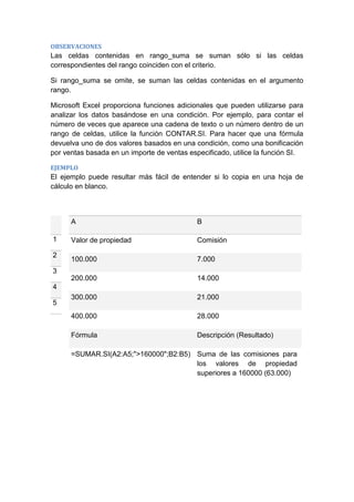 OBSERVACIONES

Las celdas contenidas en rango_suma se suman sólo si las celdas
correspondientes del rango coinciden con el criterio.
Si rango_suma se omite, se suman las celdas contenidas en el argumento
rango.
Microsoft Excel proporciona funciones adicionales que pueden utilizarse para
analizar los datos basándose en una condición. Por ejemplo, para contar el
número de veces que aparece una cadena de texto o un número dentro de un
rango de celdas, utilice la función CONTAR.SI. Para hacer que una fórmula
devuelva uno de dos valores basados en una condición, como una bonificación
por ventas basada en un importe de ventas especificado, utilice la función SI.
EJEMPLO

El ejemplo puede resultar más fácil de entender si lo copia en una hoja de
cálculo en blanco.

A

2

Valor de propiedad

Comisión

100.000

7.000

200.000

1

B

14.000

300.000

21.000

400.000

28.000

Fórmula

Descripción (Resultado)

3
4
5

=SUMAR.SI(A2:A5;">160000";B2:B5) Suma de las comisiones para
los valores de propiedad
superiores a 160000 (63.000)

 