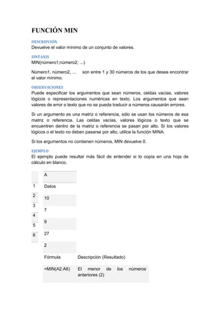 FUNCIÓN MIN
DESCRIPCIÓN

Devuelve el valor mínimo de un conjunto de valores.
SINTAXIS

MIN(número1;número2; ...)
Número1, número2, ...
el valor mínimo.

son entre 1 y 30 números de los que desea encontrar

OBSERVACIONES

Puede especificar los argumentos que sean números, celdas vacías, valores
lógicos o representaciones numéricas en texto. Los argumentos que sean
valores de error o texto que no se pueda traducir a números causarán errores.
Si un argumento es una matriz o referencia, sólo se usan los números de esa
matriz o referencia. Las celdas vacías, valores lógicos o texto que se
encuentren dentro de la matriz o referencia se pasan por alto. Si los valores
lógicos o el texto no deben pasarse por alto, utilice la función MINA.
Si los argumentos no contienen números, MIN devuelve 0.
EJEMPLO

El ejemplo puede resultar más fácil de entender si lo copia en una hoja de
cálculo en blanco.
A
1
2

Datos
10

3
7
4
5
6

9
27
2
Fórmula

Descripción (Resultado)

=MIN(A2:A6)

El menor de
anteriores (2)

los

números

 