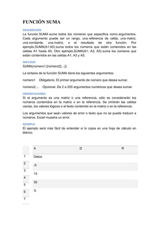 FUNCIÓN SUMA
DESCRIPCIÓN

La función SUMA suma todos los números que especifica como argumentos.
Cada argumento puede ser un rango, una referencia de celda, una matriz,
una constante, una matriz, o el resultado de otra función. Por
ejemplo,SUMA(A1:A5) suma todos los números que están contenidos en las
celdas A1 hasta A5. Otro ejemplo,SUMA(A1; A3; A5) suma los números que
están contenidos en las celdas A1, A3 y A5.
SINTAXIS

SUMA(número1;[número2];...])
La sintaxis de la función SUMA tiene los siguientes argumentos:
número1

Obligatorio. El primer argumento de número que desea sumar.

número2;...

Opcional. De 2 a 255 argumentos numéricos que desea sumar.

OBSERVACIONES

Si el argumento es una matriz o una referencia, sólo se considerarán los
números contenidos en la matriz o en la referencia. Se omitirán las celdas
vacías, los valores lógicos o el texto contenido en la matriz o en la referencia.
Los argumentos que sean valores de error o texto que no se pueda traducir a
números. Excel muestra un error.
EJEMPLO

El ejemplo será más fácil de entender si lo copia en una hoja de cálculo en
blanco.

A
1
2

Datos
-5

3
15
4
5
6
7

30
'5

D

R

 