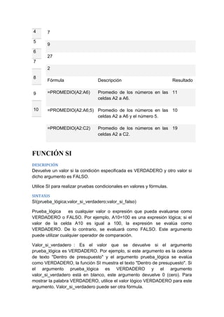 4
5

7
9

6
27
7
2
8

Fórmula

Descripción

9

=PROMEDIO(A2:A6)

Promedio de los números en las 11
celdas A2 a A6.

10

=PROMEDIO(A2:A6;5) Promedio de los números en las 10
celdas A2 a A6 y el número 5.
=PROMEDIO(A2:C2)

Resultado

Promedio de los números en las 19
celdas A2 a C2.

FUNCIÓN SI
DESCRIPCIÓN

Devuelve un valor si la condición especificada es VERDADERO y otro valor si
dicho argumento es FALSO.
Utilice SI para realizar pruebas condicionales en valores y fórmulas.
SINTAXIS

SI(prueba_lógica;valor_si_verdadero;valor_si_falso)
Prueba_lógica
es cualquier valor o expresión que pueda evaluarse como
VERDADERO o FALSO. Por ejemplo, A10=100 es una expresión lógica; si el
valor de la celda A10 es igual a 100, la expresión se evalúa como
VERDADERO. De lo contrario, se evaluará como FALSO. Este argumento
puede utilizar cualquier operador de comparación.
Valor_si_verdadero : Es el valor que se devuelve si el argumento
prueba_lógica es VERDADERO. Por ejemplo, si este argumento es la cadena
de texto "Dentro de presupuesto" y el argumento prueba_lógica se evalúa
como VERDADERO, la función SI muestra el texto "Dentro de presupuesto". Si
el argumento prueba_lógica es VERDADERO y el argumento
valor_si_verdadero está en blanco, este argumento devuelve 0 (cero). Para
mostrar la palabra VERDADERO, utilice el valor lógico VERDADERO para este
argumento. Valor_si_verdadero puede ser otra fórmula.

 
