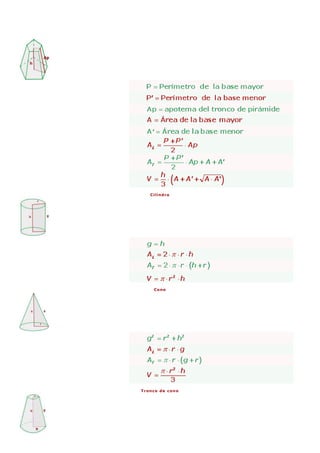 Cilindro
Cono
Tronco de cono
 