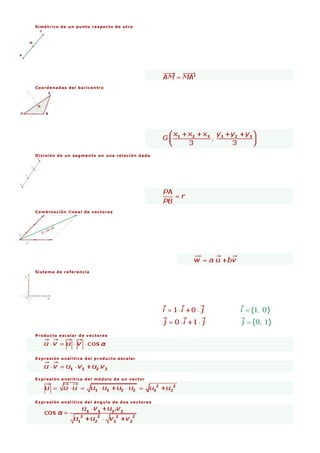 Simétrico de un punto respecto de otro
Coordenadas del baricentro
División de un segmento en una relación dada
Combinación lineal de vectores
Sistema de referencia
Producto escalar de vectores
Expresión analítica del producto escalar
Expresión analítica del módulo de un vector
Expresión analítica del ángulo de dos vectores
 