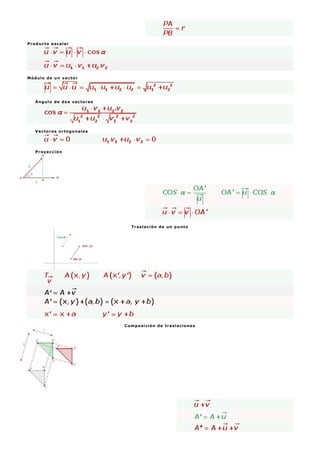 Producto escalar
Módulo de un vector
Ángulo de dos vectores
Vectores ortogonales
Proyección
Traslación de un punto
Composición de traslaciones
 