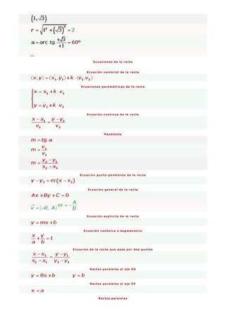 6 0 º
Ecuaciones de la recta
Ecuación vectorial de la recta
Ecuaciones paramétricas de la recta
Ecuación continua de la recta
Pendiente
Ecuación punto-pendiente de la recta
Ecuación general de la recta
Ecuación explícita de la recta
Ecuación canónica o segmentaria
Ecuación de la recta que pasa por dos puntos
Rectas paralelas al eje OX
Rectas paralelas al eje OY
Rectas paralelas
 