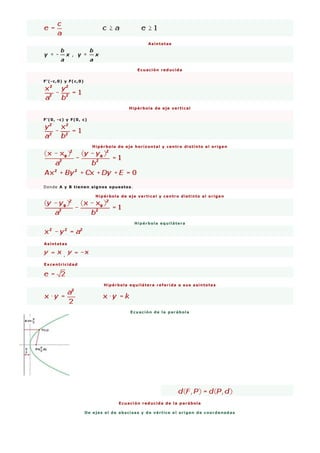 Asíntotas
Ecuación reducida
F'(-c,0) y F(c,0)
Hipérbola de eje vertical
F'(0, -c) y F(0, c)
Hipérbola de eje horizontal y centro distinto al origen
Donde A y B tienen signos opuestos.
Hipérbola de eje vertical y centro distinto al origen
Hipérbola equilátera
Asíntotas
,
Excentricidad
Hipérbola equilátera referida a sus asíntotas
Ecuación de la parábola
Ecuación reducida de la parábola
De ejes el de abscisas y de vértice el origen de coordenadas
 