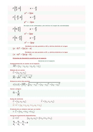 De ejes el de ordenadas y de vértice el origen de coordenadas
Parábola con eje paralelo a OX y vértice distinto al origen
Parábola con eje paralelo a OY, y vértice distinto al origen
Fórmulas de Geometría analítica en el espacio
Vectores en el espacio
Componentes de un vector en el espacio
Módulo de un vector
Distancia entre dos puntos
Vector unitario
Suma de vectores
Producto de un número real por un vector
Vectores linealmente dependientes
 