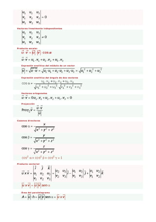 Vectores linealmente independientes
Producto escalar
Expresión analítica del módulo de un vector
Expresión analítica del ángulo de dos vectores
Vectores ortogonales
Proyección
Cosenos directores
Producto vectorial
Área del paralelogramo
 
