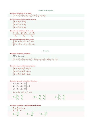 Rectas en el espacio
Ecuación vectorial de la recta
Ecuaciones paramétricas de la recta
Ecuaciones continuas de la recta
Ecuaciones implícitas de la recta
El plano
Ecuación vectorial del plano
Ecuaciones paramétricas del plano
Ecuación general o implícita del plano
Ecuación canónica o segmentaria del plano
 