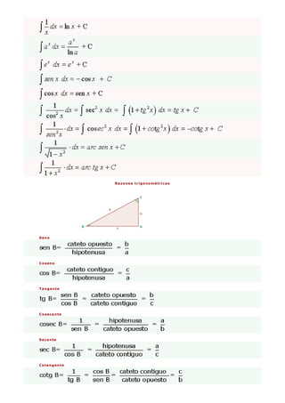 Razones trigonométricas
Seno
Coseno
Tangente
Cosecante
Secante
Cotangente
 
