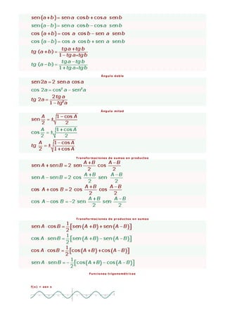 Ángulo doble
Ángulo mitad
Transformaciones de sumas en productos
Transformaciones de productos en sumas
Funciones trigonométricas
f(x) = sen x
 