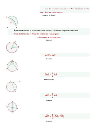 Área del segmento circular AB = Área del sector circular
AOB − Área del triángulo AOB
Área de la lúnula
3.Ángulos en la circunferencia
Central
Inscrito
Semiinscrito
Interior
Exterior
 