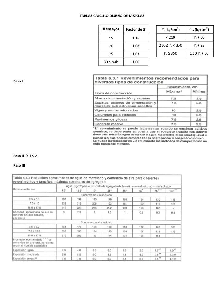 Resultado de imagen para FORMULAS DE GRANULOMETRIA