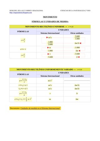 Movimiento: Fórmulas y unidades de medida