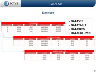30
Dataset
Conceitos
 