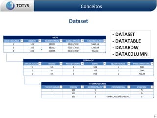 31
Dataset
Conceitos
 