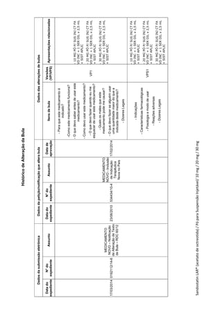  
Sandostatin LAR® (acetato de octreotida) / Pó para Suspensão Injetável/ 10 mg / 20 mg / 30 mg 
 
 
HistóricodeAlteraçãodaBula
DadosdasubmissãoeletrônicaDadosdapetição/notificaçãoquealterabulaDadosdasalteraçõesdebulas
Datado
expediente
N°do
expediente
Assunto
Datado
expediente
N°do
expediente
Assunto
Datade
aprovação
Itensdebula
Versões
(VP/VPS)
Apresentaçõesrelacionadas
17/03/20140192112/14-6
MEDICAMENTO
NOVO–Notificação
deAlteraçãodeTexto
deBula–RDC60/12
23/06/2010534434/10-4
MEDICAMENTO
NOVO-Inclusão
deIndicação
Terapêutica
NovanoPaís
17/02/2014
-Paraqueestemedicamentoé
indicado?
-Comoestemedicamentofunciona?
-Oquedevosaberantesdeusareste
medicamento?
-Comodevousarestemedicamento?
-Oquedevofazerquandoeume
esquecerdeusarestemedicamento?
-Quaisosmalesqueeste
medicamentopodemecausar?
-Oquedevofazersealguémusar
umaquantidademaiordoquea
indicadadestemedicamento?
-DizeresLegais
VP1
-10MGPÓP/SUSINJCTFA
VDINC+1SERDILx2,5mL
+SISTAPLIC
-20MGPÓP/SUSINJCTFA
VDINC+1SERDILx2,5mL
+SISTAPLIC
-30MGPÓP/SUSINJCTFA
VDINC+1SERDILx2,5mL
+SISTAPLIC
-Indicações
-Característicasfarmacológicas
-Posologiaemododeusar
-Reaçõesadversas
-DizeresLegais
VPS1
-10MGPÓP/SUSINJCTFA
VDINC+1SERDILx2,5mL
+SISTAPLIC
-20MGPÓP/SUSINJCTFA
VDINC+1SERDILx2,5mL
+SISTAPLIC
-30MGPÓP/SUSINJCTFA
VDINC+1SERDILx2,5mL
+SISTAPLIC
 