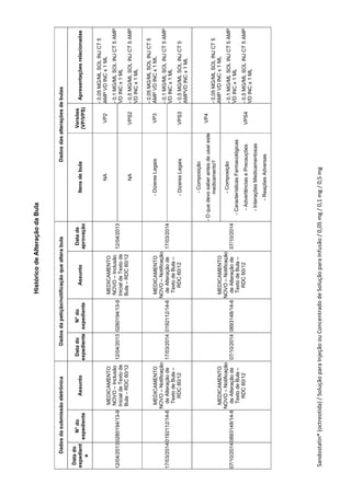 Sandostatin® (octreotida) / Solução para Injeção ou Concentrado de Solução para Infusão / 0,05 mg / 0,1 mg / 0,5 mg 
 
HistóricodeAlteraçãodaBula
DadosdasubmissãoeletrônicaDadosdapetição/notificaçãoquealterabulaDadosdasalteraçõesdebulas
Datado
expedient
e
N°do
expediente
Assunto
Datado
expediente
N°do
expediente
Assunto
Datade
aprovação
Itensdebula
Versões
(VP/VPS)
Apresentaçõesrelacionadas
12/04/20130280194/13-9
MEDICAMENTO
NOVO–Inclusão
InicialdeTextode
Bula–RDC60/12
12/04/20130280194/13-9
MEDICAMENTO
NOVO–Inclusão
InicialdeTextode
Bula–RDC60/12
12/04/2013
NAVP2
-0,05MG/MLSOLINJCT5
AMPVDINCx1ML
-0,1MG/MLSOLINJCT5AMP
VDINCx1ML
-0,5MG/MLSOLINJCT5AMP
VDINCx1ML
NAVPS2
17/03/20140192112/14-6
MEDICAMENTO
NOVO–Notificação
deAlteraçãode
TextodeBula–
RDC60/12
17/03/20140192112/14-6
MEDICAMENTO
NOVO–Notificação
deAlteraçãode
TextodeBula–
RDC60/12
17/03/2014
-DizeresLegaisVP3
-0,05MG/MLSOLINJCT5
AMPVDINCx1ML
-0,1MG/MLSOLINJCT5AMP
VDINCx1ML
-0,5MG/MLSOLINJCT5
AMPVDINCx1ML
-DizeresLegaisVPS3
07/10/20140893148/14-8
MEDICAMENTO
NOVO–Notificação
deAlteraçãode
TextodeBula–
RDC60/12
07/10/20140893148/14-8
MEDICAMENTO
NOVO–Notificação
deAlteraçãode
TextodeBula–
RDC60/12
07/10/2014
-Composição
-Oquedevosaberantesdeusareste
medicamento?
VP4
-0,05MG/MLSOLINJCT5
AMPVDINCx1ML
-0,1MG/MLSOLINJCT5AMP
VDINCx1ML
-0,5MG/MLSOLINJCT5AMP
VDINCx1ML
-Composição
-CaracterísticasFarmacológicas
-AdvertênciasePrecauções
-InteraçõesMedicamentosas
-ReaçõesAdversas
VPS4
 