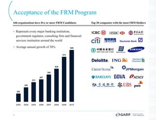 Acceptance of the FRM Program
646 organizations have five or more FRM Candidates      Top 20 companies with the most FRM Holders


• Represent every major banking institution,
  government regulator, consulting firm and financial
  services institution around the world

• Average annual growth of 30%




10
 