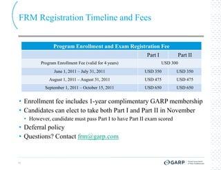 FRM Registration Timeline and Fees


                  Program Enrollment and Exam Registration Fee
                                                          Part I         Part II
            Program Enrollment Fee (valid for 4 years)             USD 300
                   June 1, 2011 – July 31, 2011          USD 350         USD 350
                August 1, 2011 – August 31, 2011         USD 475         USD 475
              September 1, 2011 – October 15, 2011       USD 650         USD 650


• Enrollment fee includes 1-year complimentary GARP membership
                             year
• Candidates can elect to take both Part I and Part II in November
     • However, candidate must pass Part I to have Part II exam scored
• Deferral policy
• Questions? Contact frm@garp.com


15
 