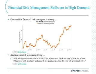 Financial Risk Management Skills are in High Demand

• Demand for financial risk managers is strong…




      Source: Indeed.com

• And is expected to remain strong…
    • “Risk Management ranked #14 in the CNN Money and PayScale.com’s 2010 list of top
      100 careers with great pay and growth prospects, expecting 10
                                                                 10-year job growth of 24%.”
      Source CNN Money



4
 
