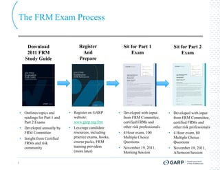The FRM Exam Process


        Download                      Register                Sit for Part 1               Sit for Part 2
        2011 FRM                       And                        Exam                         Exam
       Study Guide                    Prepare




    • Outlines topics and       • Register on GARP         • Developed with input       • Developed with input
      readings for Part 1 and     website:                   from FRM Committee,          from FRM Committee,
      Part 2 Exams                www.garp.org/frm           certified FRMs and           certified FRMs and
    • Developed annually by     • Leverage candidate         other risk professionals     other risk professionals
      FRM Committee               resources, including     • 4 Hour exam, 100           • 4 Hour exam, 80
    • Insight from Certified      practice exams, books,     Multiple Choice              Multiple Choice
      FRMs and risk               course packs, FRM          Questions                    Questions
      community                   training providers       • November 19, 2011,         • November 19, 2011,
                                  (more later)               Morning Session              Afternoon Session

8
 