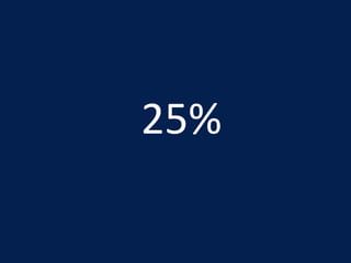 25%

 
