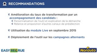 RECOMMANDATIONS
Amélioration du taux de transformation par un
accompagnement des candidats :
Personnalisation de l’outil et explication de la démarche
Relance et proposition d’autres canaux de présélection
Utilisation du module Live en septembre 2015
Déploiement de l’outil sur les campagnes alternants
 