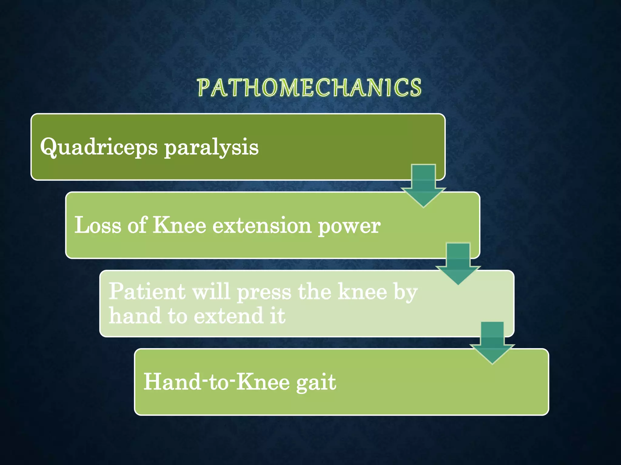 Quadriceps paralysis
Loss of Knee extension power
Patient will press the knee by
hand to extend it
Hand-to-Knee gait
 