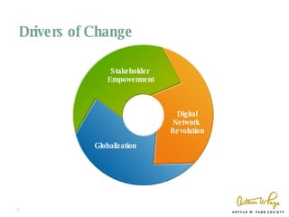 Drivers of Change Stakeholder  Empowerment Globalization Digital Network  Revolution 