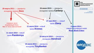 #CODEIB
Г. МИНСК
14 АПРЕЛЯ 2016
28 марта 2011 г. – раскрыты
исходники трояна Zeus
24 июня 2013 г. – раскрыты
исходники трояна Carberp
10 июля 2014 г. – раскрыты
исходники TinyBanker
27 мая 2014 г. – новый
троян Zberpогромное число
модификаций Zeus,
№1 по числу преступлений
19 августа 2014 г. – раскрыты
исходники Dendroid
11 июля 2014 – новый
троян Kronos
4 июня 2014 г.
самый популярный rootkit
Root.Boot.Cidox
11 июня 2014 – новый
троян Pandemiya
 
