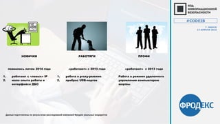 #CODEIB
Г. МИНСК
14 АПРЕЛЯ 2016
Данные подготовлены по результатам расследований компанией Фродекс реальных инцидентов
НОВИЧКИ РАБОТЯГИ ПРОФИ
появились летом 2014 года «работают» с 2013 года «работают» с 2013 года
1. работают с «левых» IP
2. мало опыта работы в
интерфейсе ДБО
1. работа в proxy-режиме
2. проброс USB-портов
Работа в режиме удаленного
управления компьютером
жертвы
 