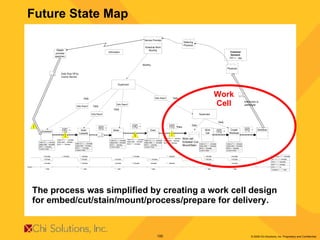 Future State Map The process was simplified by creating a work cell design  for embed/cut/stain/mount/process/prepare for delivery. Work Cell 
