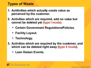 Actitivities which actually create value as perceived by the customer. Activities which are required, add no value but cannot be deleted yet  (type I muda). Certain Government Regulations/Policies. Facility Layout. Technology. Activities which are required by the customer, and which can be deleted right away ( type II muda ). Lean Kaizen Events. Types of Waste 