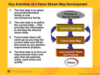 The first step is to select one product/product family or one service/service family. The next step is to define the current state….This provides the information to develop the desired future state. Future-state ideas will come up as you map the current state and will be fine tuned as you perform improvement projects. The final step is to form an improvement vision and plan that will optimize costs, cycle times and quality. Key Activities of a Value Stream Map Development Improvement Plans and Projects Future State Map Current State Map Product or Service Family Kaizen 