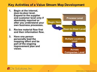 Begin at the internal, door-to-door level. Expand to the supplier and customer level only if absolutely required or after you understand your own business processes.  Review material flow first and then information flow.  Have one person personally lead the mapping effort and be part of the ongoing improvement plan and vision. Key Activities of a Value Stream Map Development Across Companies Level Multiple Locations Level Door-to-Door Level Process Level Begin Here 