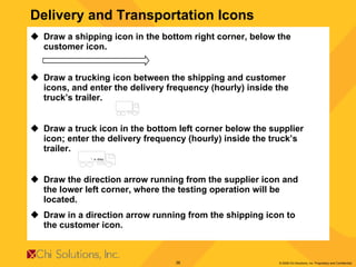 Delivery and Transportation Icons Draw a shipping icon in the bottom right corner, below the customer icon. Draw a trucking icon between the shipping and customer icons, and enter the delivery frequency (hourly) inside the truck’s trailer. Draw a truck icon in the bottom left corner below the supplier icon; enter the delivery frequency (hourly) inside the truck’s trailer. Draw the direction arrow running from the supplier icon and the lower left corner, where the testing operation will be located. Draw in a direction arrow running from the shipping icon to the customer icon.  