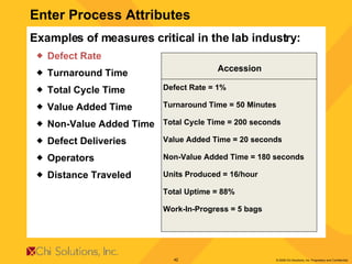 Enter Process Attributes Examples of measures critical in the lab industry: Defect Rate Turnaround Time Total Cycle Time Value Added Time Non-Value Added Time Defect Deliveries Operators Distance Traveled Defect Rate = 1% Turnaround Time = 50 Minutes Total Cycle Time = 200 seconds Value Added Time = 20 seconds Non-Value Added Time = 180 seconds Units Produced = 16/hour Total Uptime = 88% Work-In-Progress = 5 bags Accession 