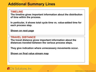 Additional Summary Lines TIMELINE The timeline gives important information about the distribution  of time within the process. In particular, it shows total cycle time vs. value-added time for  each process step. Shown on next page TRAVEL DISTANCE The travel distance gives important information about the  distances traveled between the various process steps.  They give indication where unnecessary movements occur. Shown on final value stream map 
