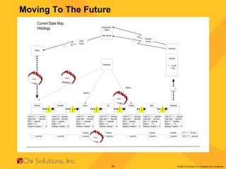 Moving To The Future 