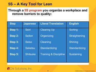 Through a  5S program  you organize a workplace and remove barriers to quality: 5S – A Key Tool for Lean Step  Japanese Literal Translation  English Step 1: Seiri Clearing Up Sorting Step 2: Seiton Organizing Straightening Step 3: Seiso Cleaning Shining Step 4: Seketsu Standardizing Standardizing Step 5: Shitsuke Training & Discipline Sustaining 