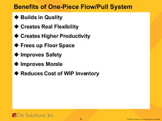 Builds in Quality Creates Real Flexibility Creates Higher Productivity Frees up Floor Space Improves Safety Improves Morale Reduces Cost of WIP Inventory Benefits of One-Piece Flow/Pull System 