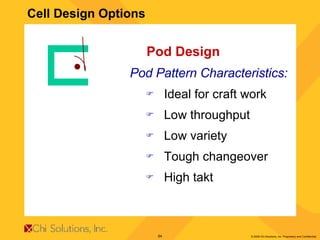 Cell Design Options Pod Pattern Characteristics: Ideal for craft work Low throughput Low variety Tough changeover High takt Pod Design 