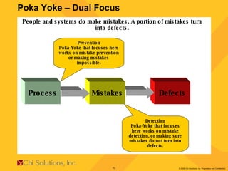 Poka Yoke – Dual Focus Defects Mistakes Process Prevention Poka-Yoke that focuses here works on mistake prevention or making mistakes impossible. Detection Poka-Yoke that focuses here works on mistake detection, or making sure mistakes do not turn into defects. People and systems do make mistakes. A portion of mistakes turn into defects. 